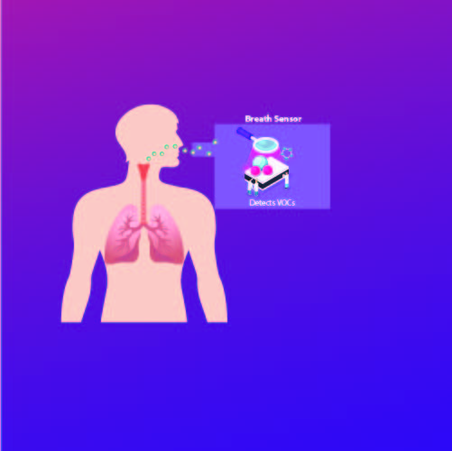 Breath Sensor Platform